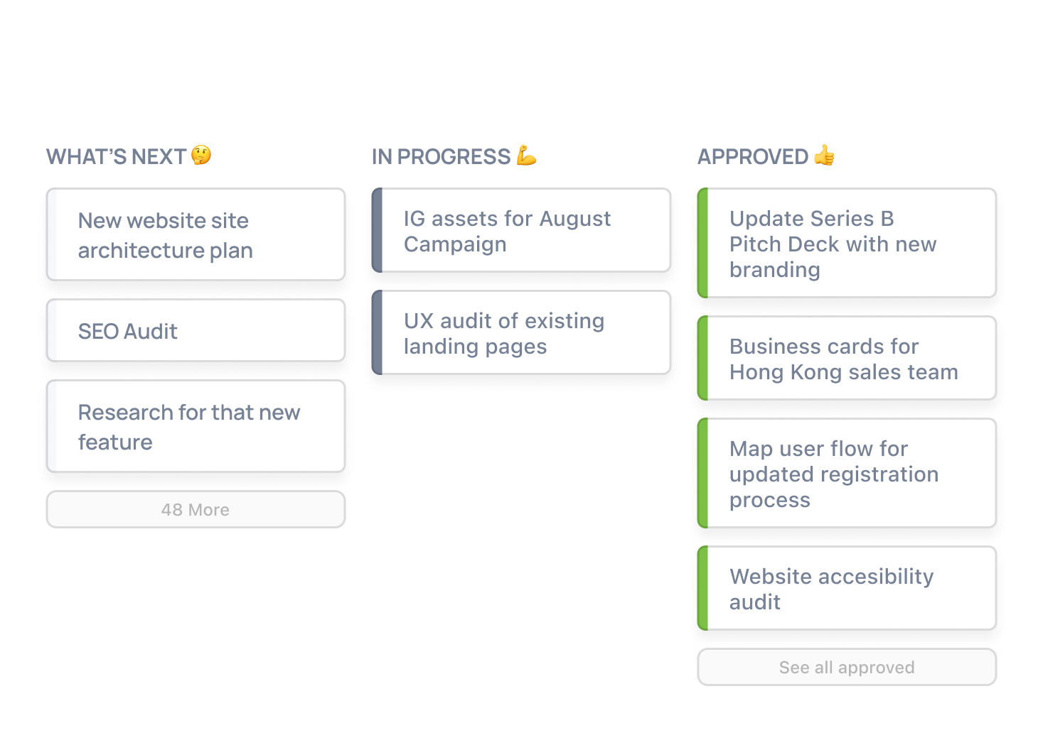 A kanban board tracking all requests being worked on.